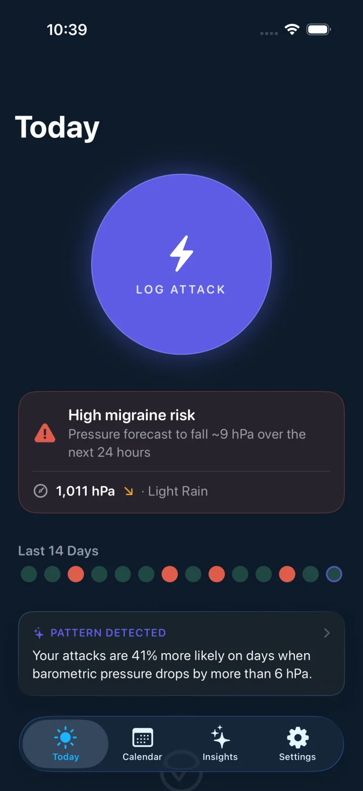 The Today screen with a large Log Attack button, a high migraine risk pressure warning, and a 14-day dot history